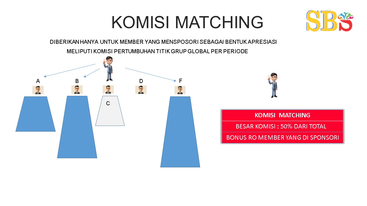 Project Details
